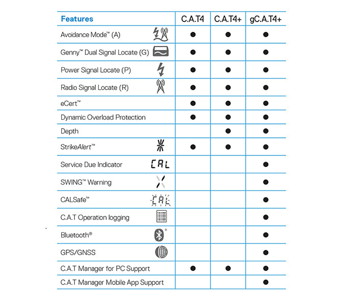 Radiodetection gCAT4+